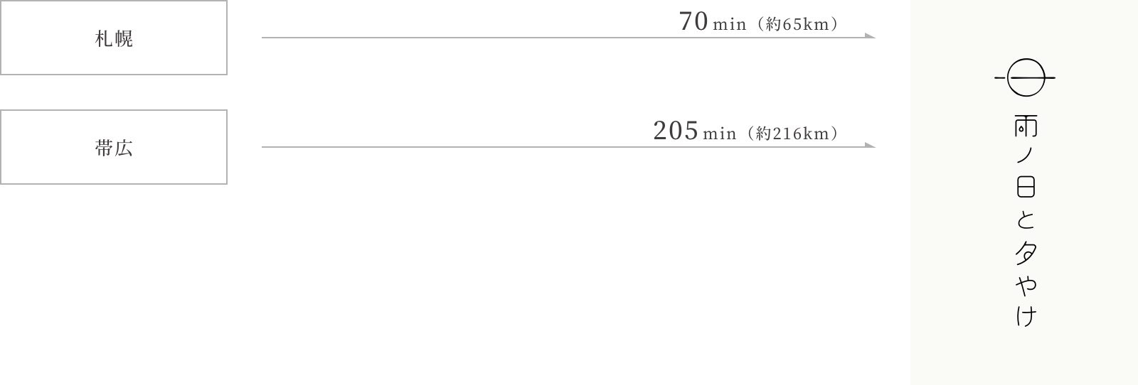 バスでお越しの方